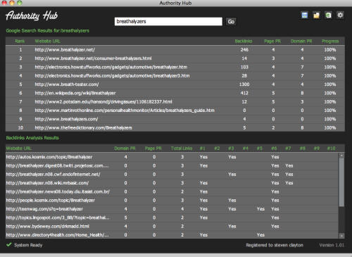 Niche Blueprint Reviewed! - Insider Peek At What Internet Marketing Advantage Does!